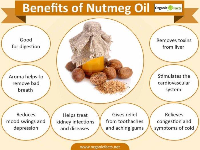 Nutmeg Essential Oi – Best Natures
