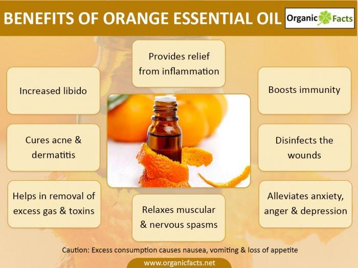 Sweet Orange Essential Oil (100% Pure & Natural)