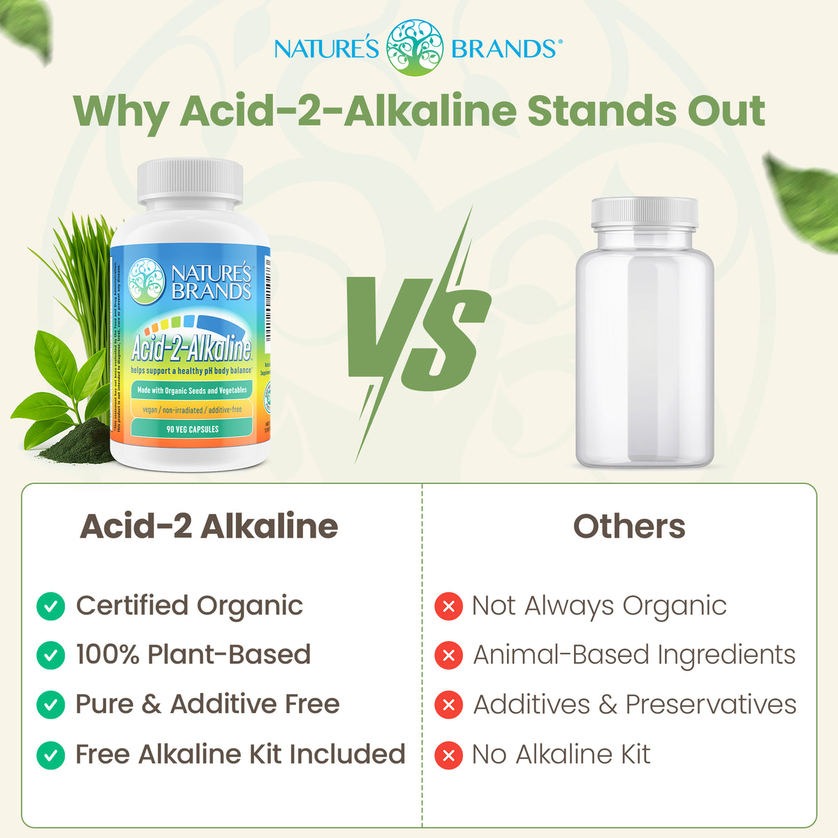 Acid-2-Alkaline Whole Food Alkalizing Vegetarian Capsules; 90-Count, Made with Organic (Include FREE 3 inch Litmus pH Paper with Color Coded Guide)